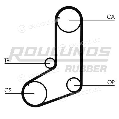 Roulunds RR1246