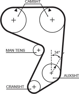 Gates 5005