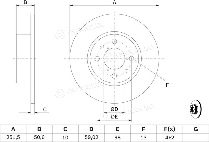 Bosch 0 986 479 B26