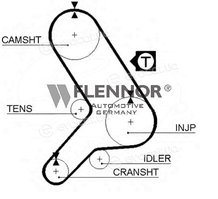 Flennor 4068