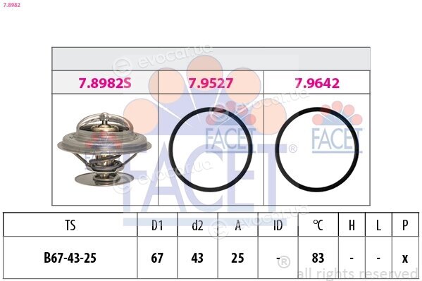 Facet 7.8982