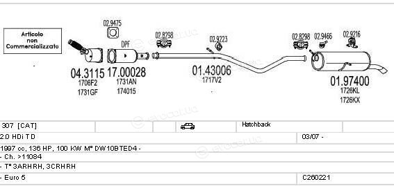 MTS C260221006120