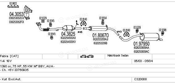 MTS C320008004765