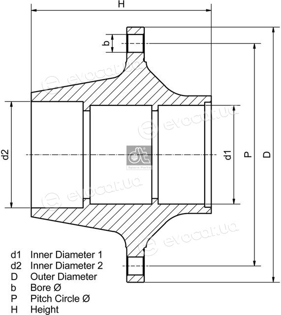 DT 1.17212