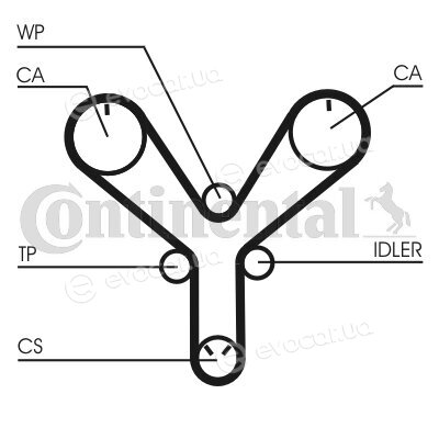 Continental CT1147