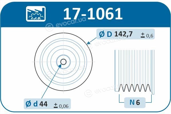 IJS Group 17-1061