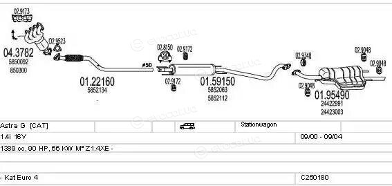 MTS C250180005300