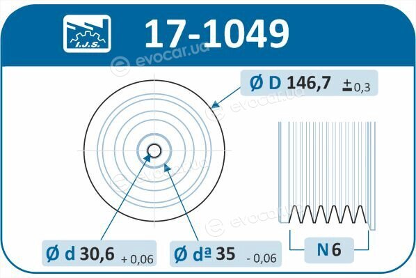 IJS Group 17-1049