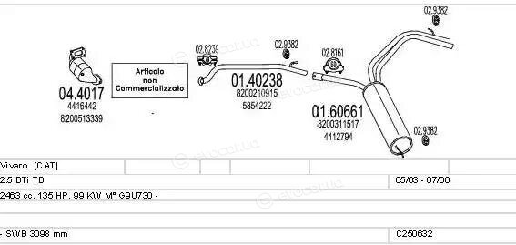 MTS C250632005847