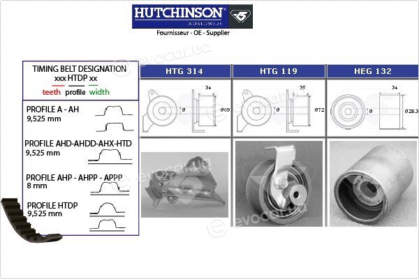 Hutchinson KH 355