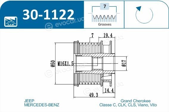 IJS Group 30-1122