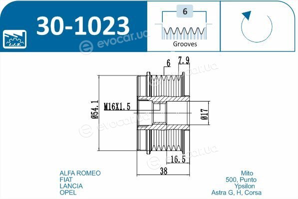 IJS Group 30-1023