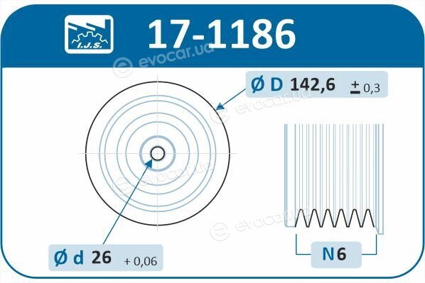 IJS Group 17-1186