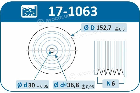 IJS Group 17-1063