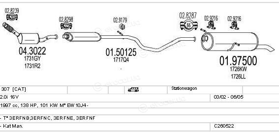 MTS C260522007749