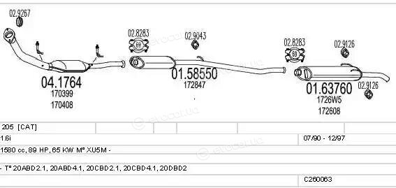 MTS C260063005939