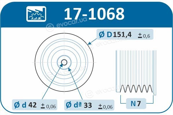 IJS Group 17-1068