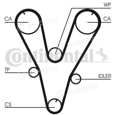 Continental CT1085K1