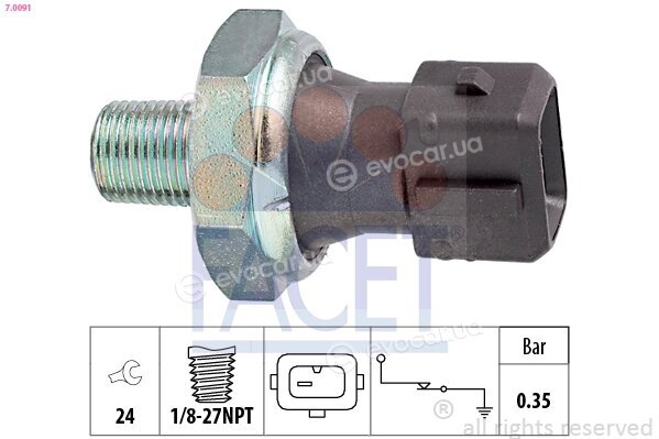 Facet 7.0091