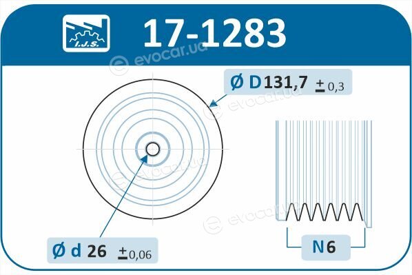 IJS Group 17-1283