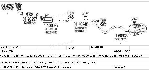 MTS C280827011983