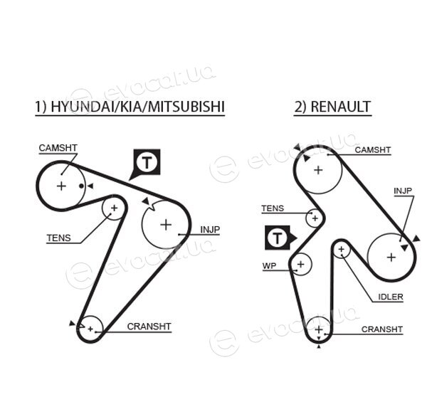 Gates K015435XS