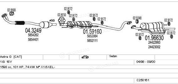 MTS C250161005280