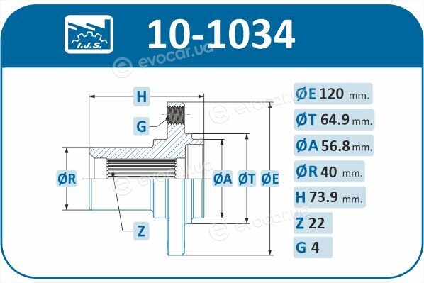 IJS Group 10-1034