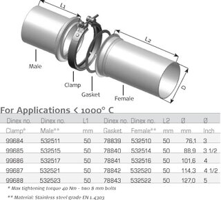 Dinex 78843