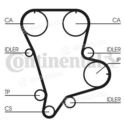 Continental CT994