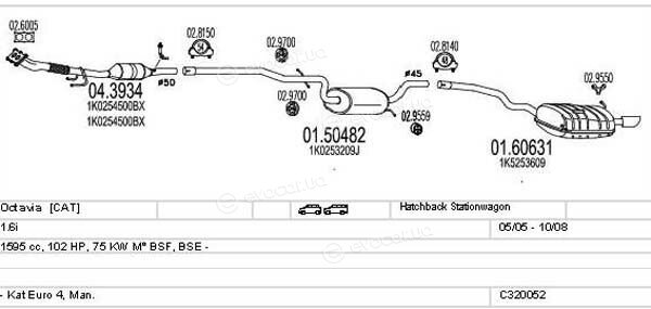 MTS C320052004828