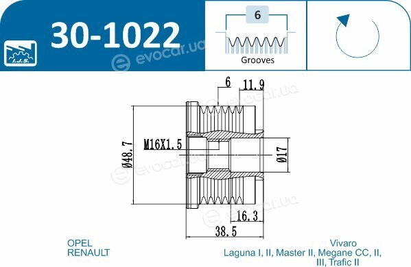 IJS Group 30-1022