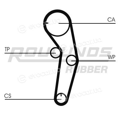 Roulunds RR1086