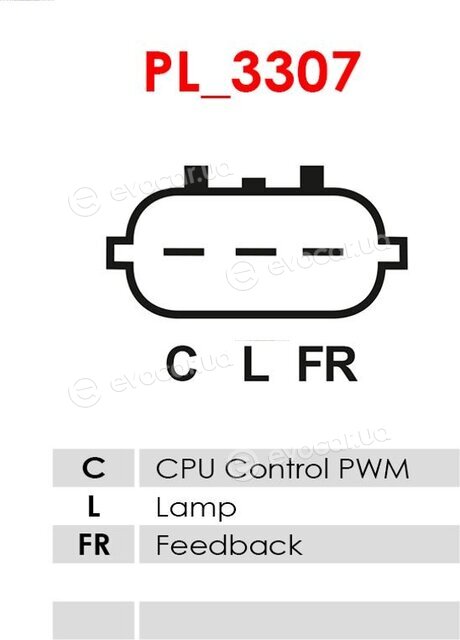 AS A3251