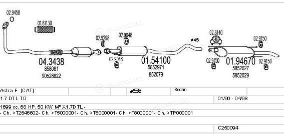 MTS C250094005204