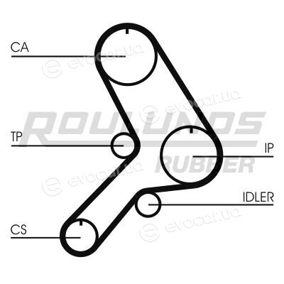 Roulunds RR1375