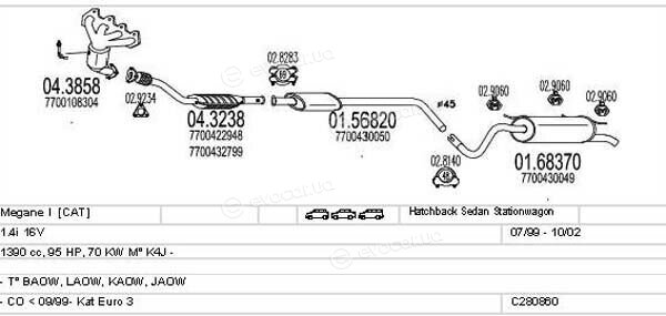 MTS C280860020263