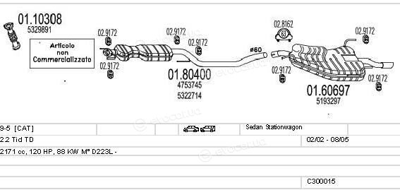 MTS C300015003602