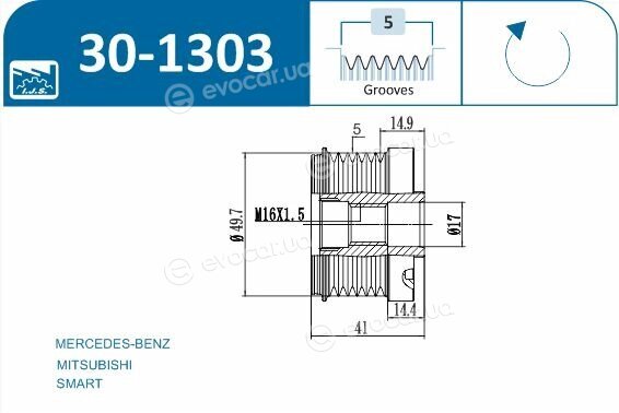 IJS Group 30-1303