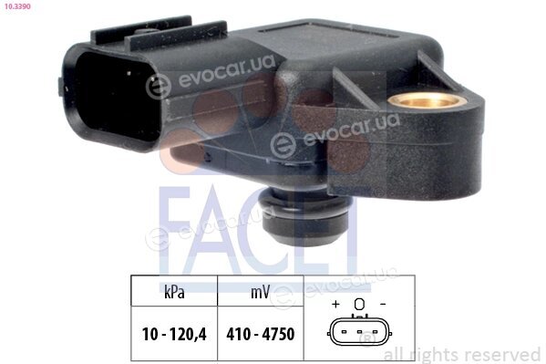 Facet 10.3390