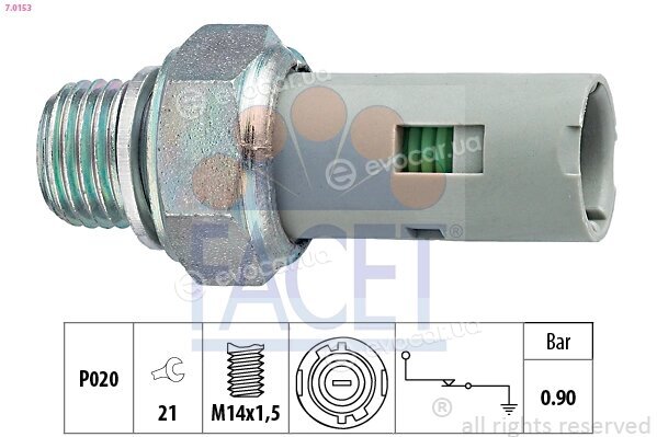 Facet 7.0153