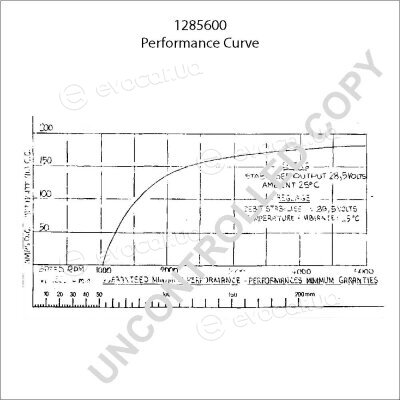 Prestolite 1285600