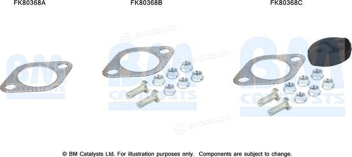 BM Catalysts FK80368