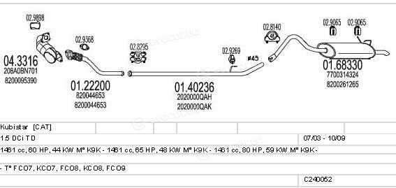 MTS C240052004522