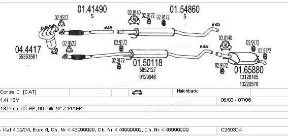 MTS C250304005440