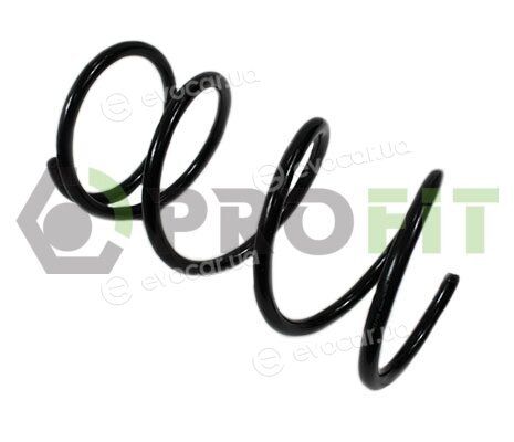 Profit 2010-2032