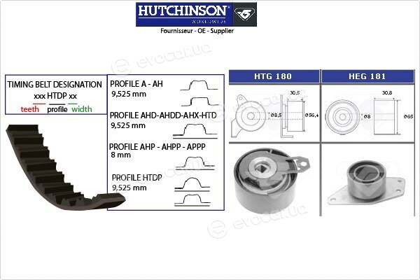 Hutchinson KH 143