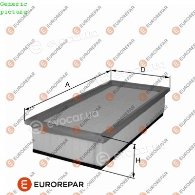 Eurorepar 1680342080