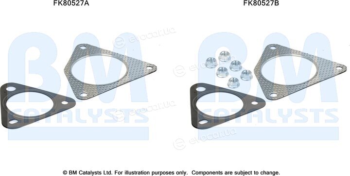 BM Catalysts FK80527