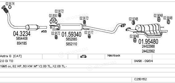 MTS C250152005271